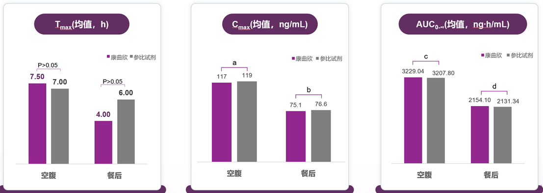 康蒂尼药业马来酸阿伐曲泊帕片—康曲欣?成功上市
